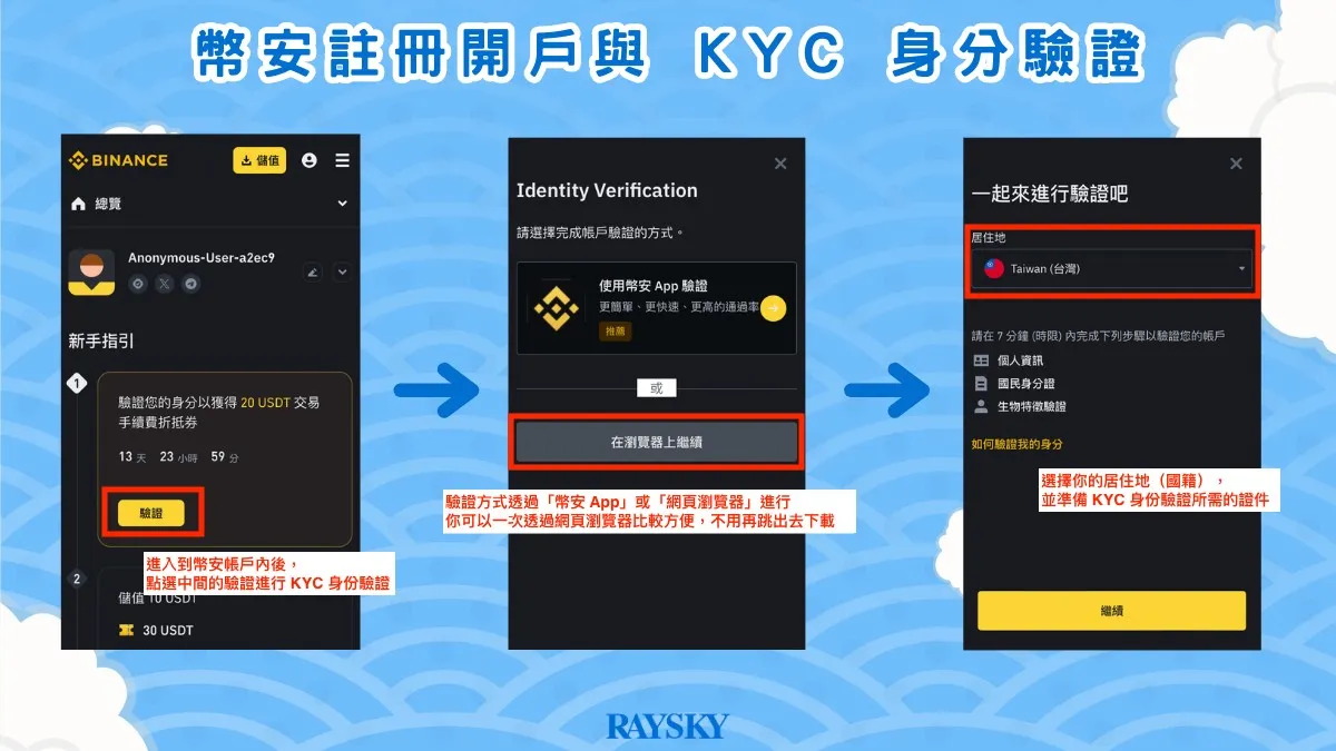 幣安註冊開戶步驟三：KYC 身分驗證實名流程